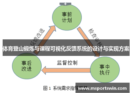 体育登山锻炼与课程可视化反馈系统的设计与实现方案