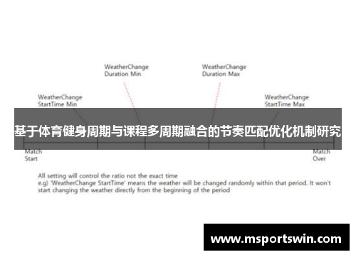 基于体育健身周期与课程多周期融合的节奏匹配优化机制研究