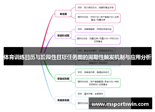 体育训练日历与阶段性目标任务图的周期性触发机制与应用分析