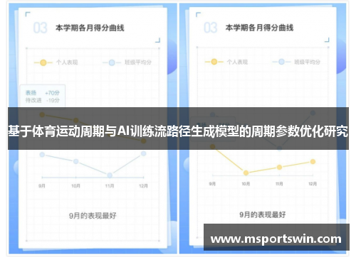 基于体育运动周期与AI训练流路径生成模型的周期参数优化研究