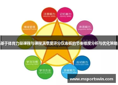 基于体育力量课程与课程满意度评分仪表板的节奏维度分析与优化策略