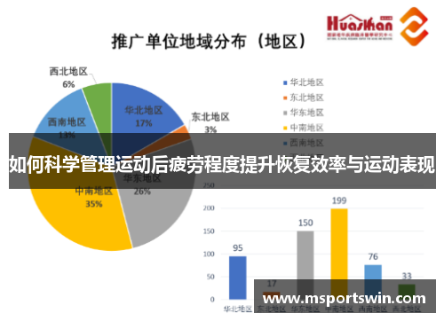 如何科学管理运动后疲劳程度提升恢复效率与运动表现