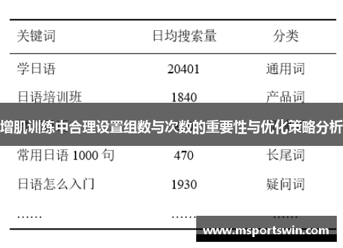 增肌训练中合理设置组数与次数的重要性与优化策略分析
